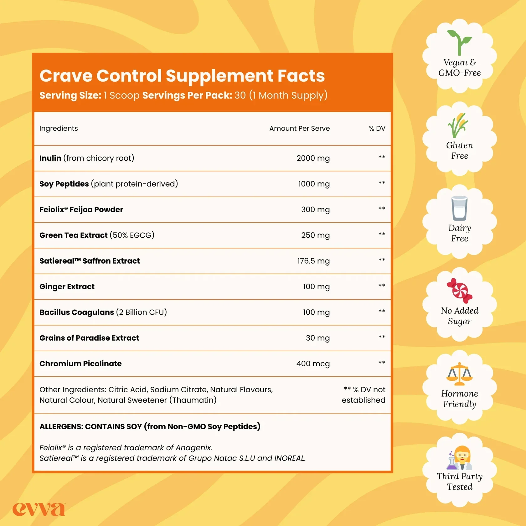 Evva_Crave_Control_Powder_NIP Supplement facts panel with ingredients and amounts; side badges show Vegan, Gluten Free, Dairy Free and No Added Sugar